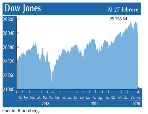 Dow Jones