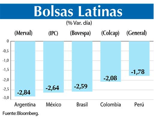 Bolsas Latinas