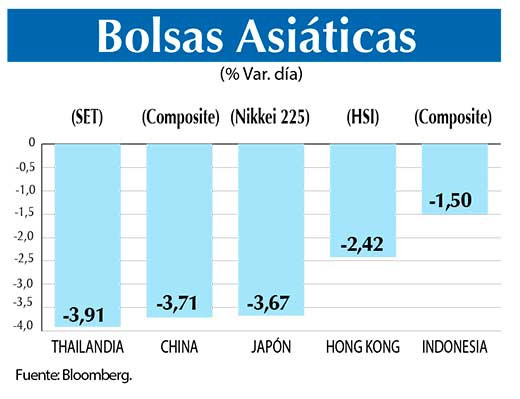Bolsas Asiaticas