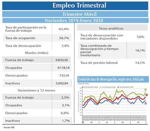 EMPLEO INE N D E