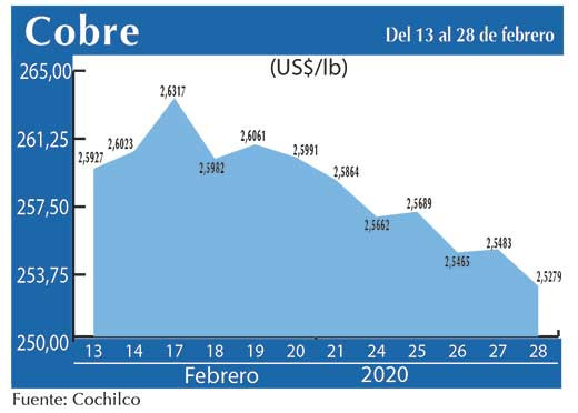 COBRE 28 02 (1)