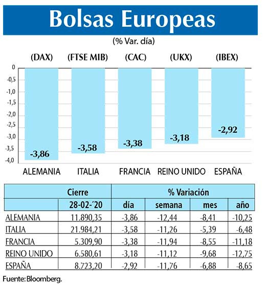 Bolsas Europeas