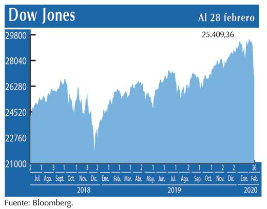 Dow Jones