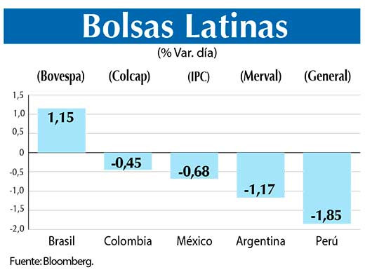Bolsas Latinas