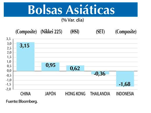 Bolsas Asiaticas