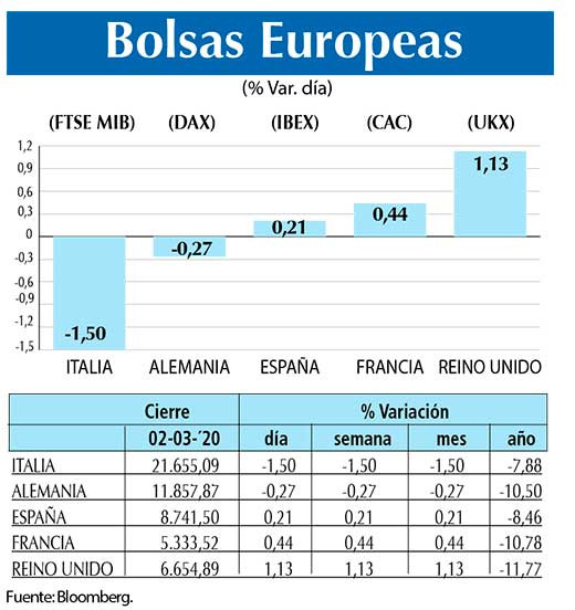 Bolsas Europeas
