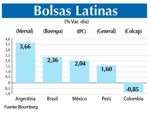 Bolsas Latinas
