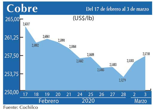 COBRE 3 03