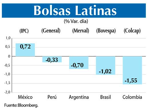 Bolsas Latinas