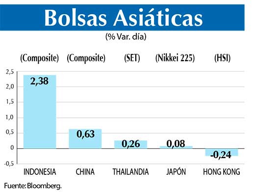 Bolsas Asiaticas