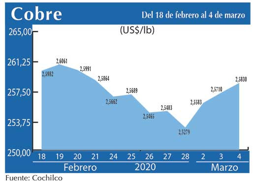 COBRE 4 03 (1)