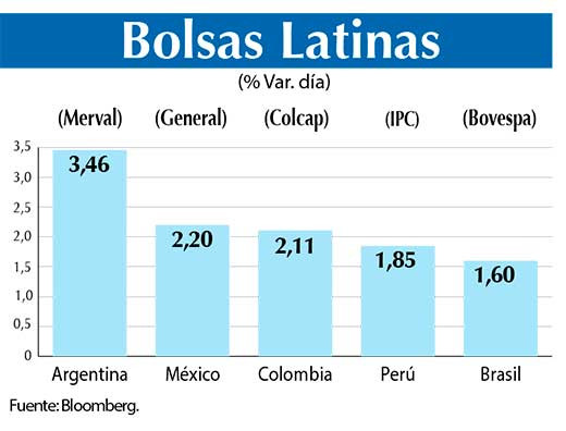 Bolsas Latinas