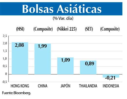 Bolsas Asiaticas