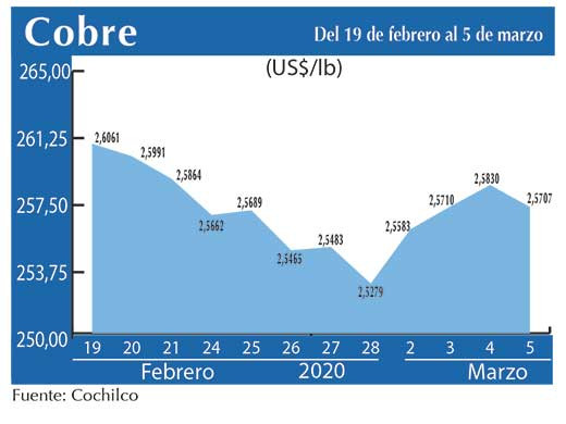 COBRE 5 03 (2)