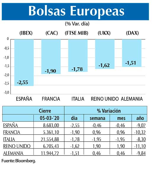Bolsas Europeas