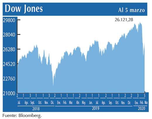 Dow Jones