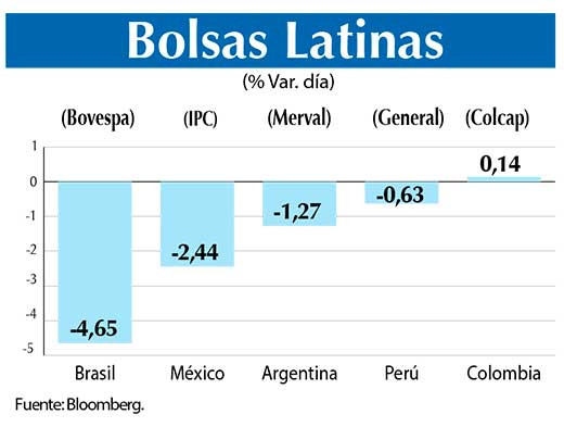 Bolsas Latinas