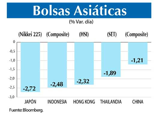 Bolsas Asiaticas