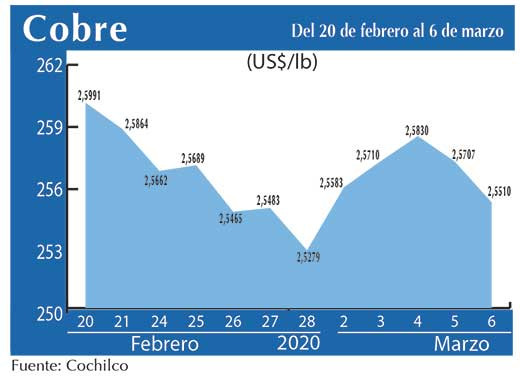 COBRE 06 03