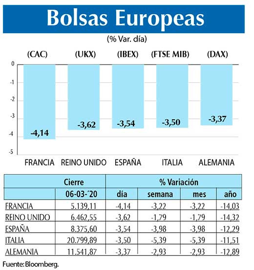 Bolsas Europeas