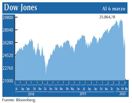 Dow Jones