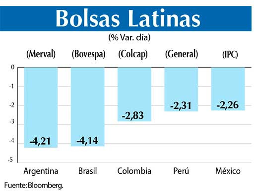 Bolsas Latinas