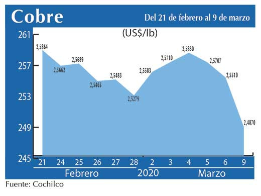 COBRE 9 03
