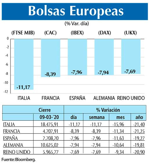 Bolsas Europeas