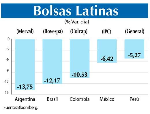 Bolsas Latinas