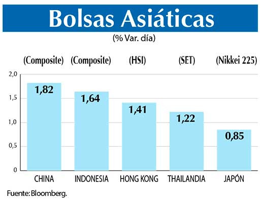 Bolsas Asiaticas