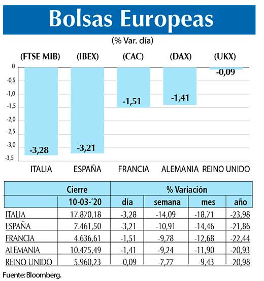 Bolsas Europeas