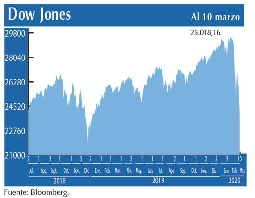 Dow Jones