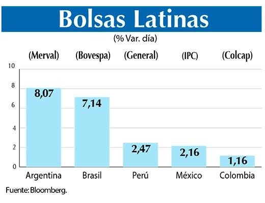 Bolsas Latinas