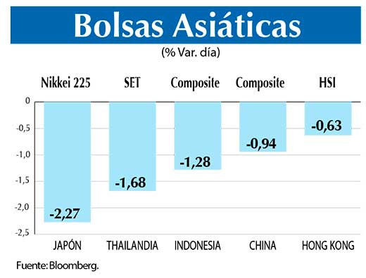 Bolsas Asiaticas