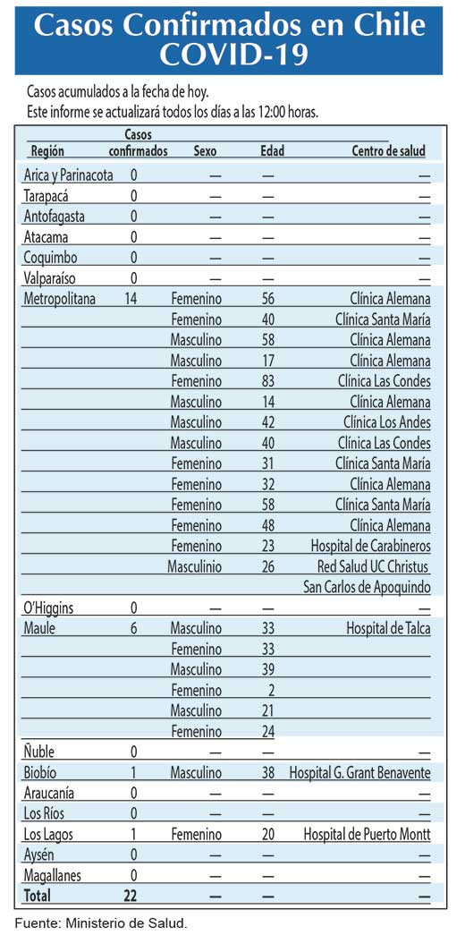 Coronavirus Minsal (1)