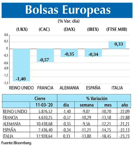 Bolsas Europeas