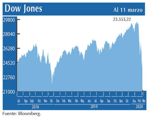 Dow Jones