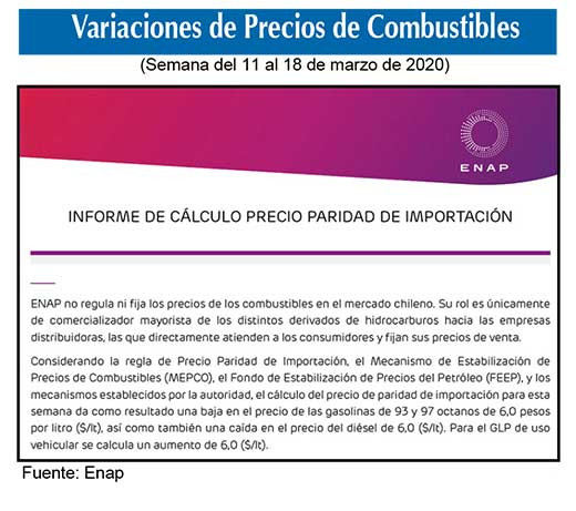 Precio combustibles