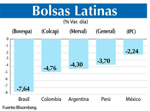 Bolsas Latinas