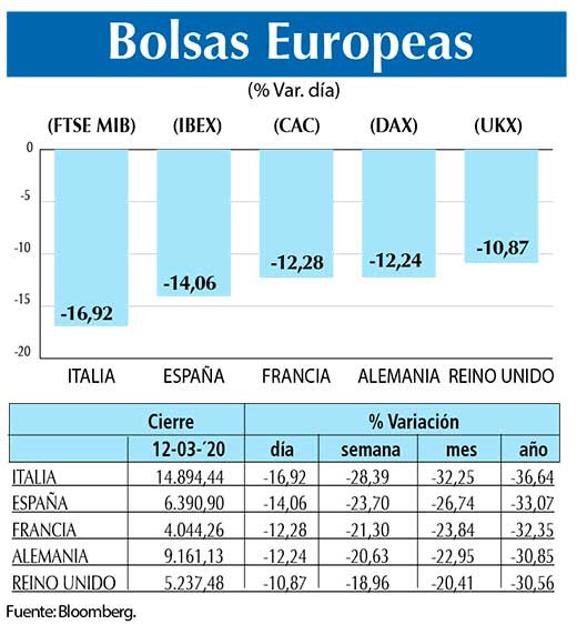 Bolsas Europeas
