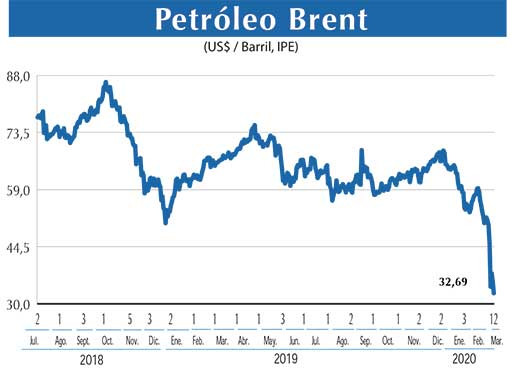Petroleo Brent