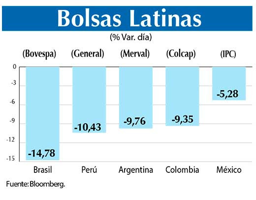 Bolsas Latinas