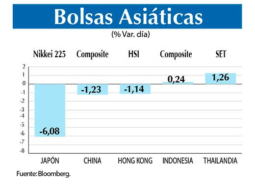 Bolsas Asiaticas
