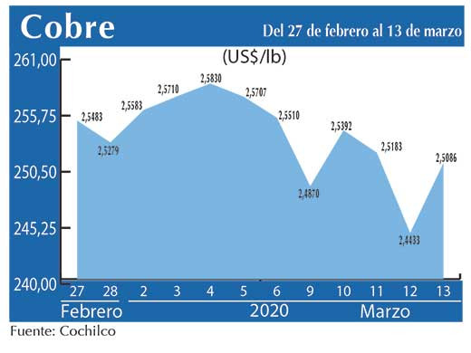 COBRE 13 03