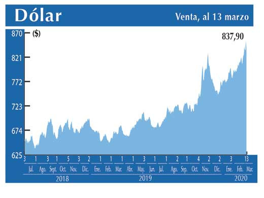Dolar Interbancario