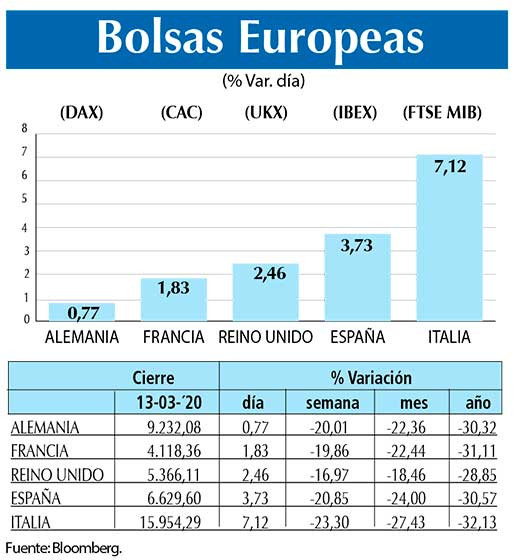 Bolsas Europeas