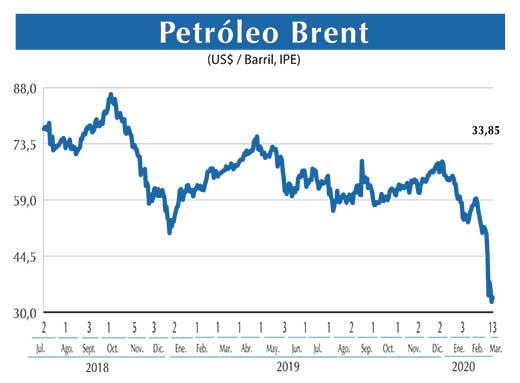 Petroleo Brent