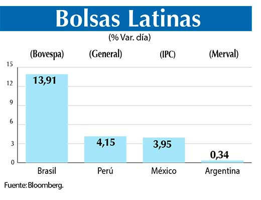 Bolsas Latinas