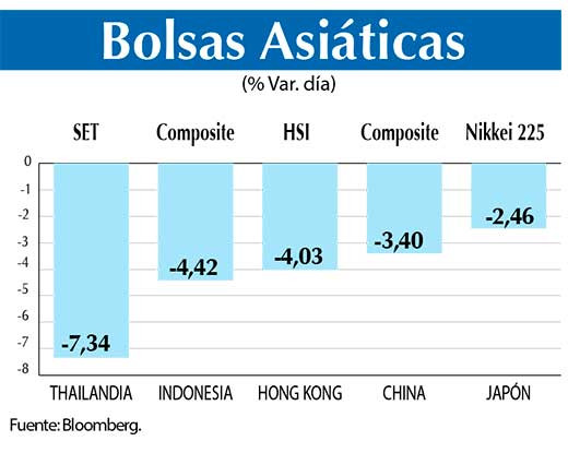 Bolsas Asiaticas