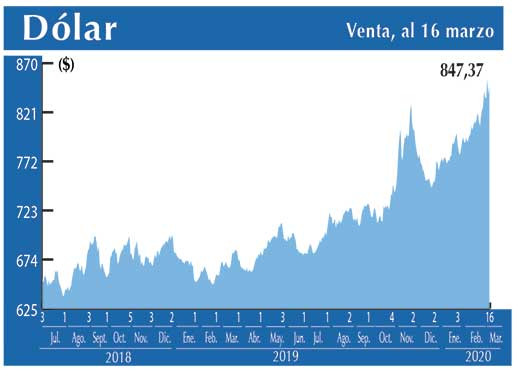 Dolar Interbancario